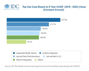 5G助推軟件開發與社交體驗 上海發展規劃與微軟AR表情包的雙重革新