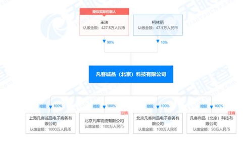 凡客官網(wǎng)升級(jí)轉(zhuǎn)型 客服回應(yīng)關(guān)閉傳聞，小程序成新主場(chǎng)