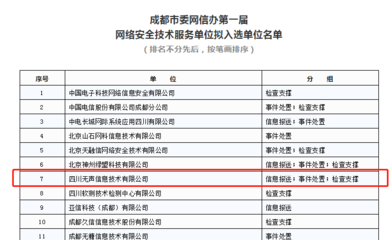 無聲信息擬入選成都市委網(wǎng)信辦第一屆網(wǎng)絡(luò)安全技術(shù)服務單位，北京網(wǎng)絡(luò)技術(shù)服務與協(xié)作引關(guān)注